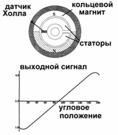 Как проверить исправность датчика холла: 4 способа как проверить датчик Холла. Самостоятельная проверка датчика холостого хода на ВАЗ, Ауди или Фольксваген мультиметром