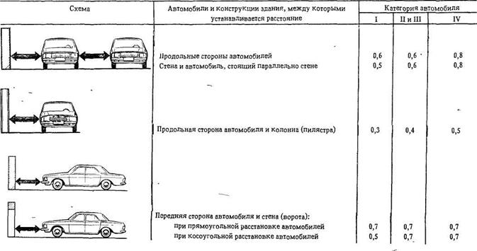 Размеры парковочного места для легкового автомобиля снип: Размер парковочного места для легкового автомобиля