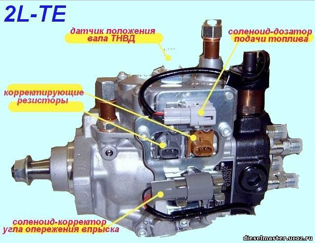 Что такое тнвд в бензиновом двигателе: виды, устройство и принцип работы