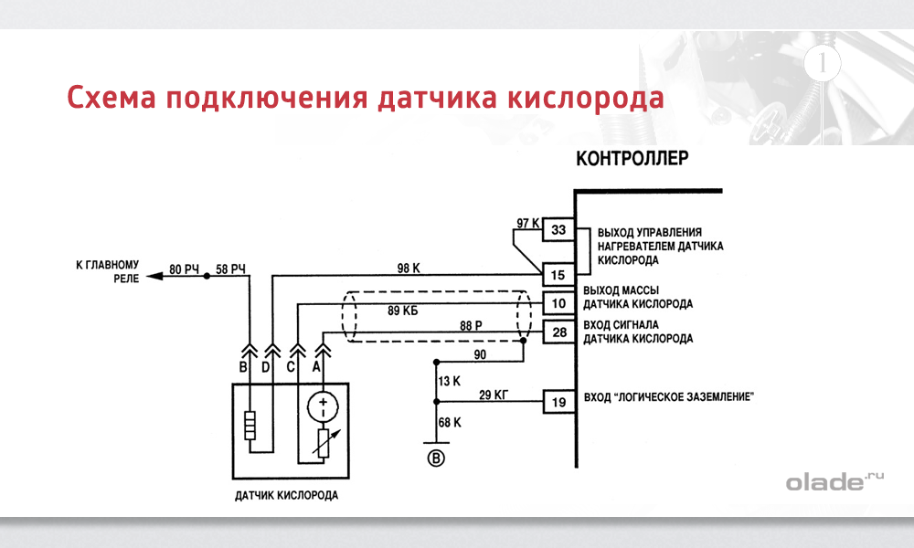 Схема лямбда зонда: схема лямбды 1, 2, 3