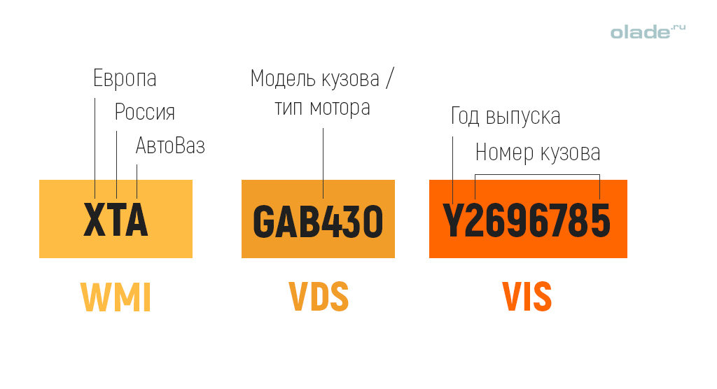 Определить комплектацию по вин коду бесплатно: Проверка комплектации🛂 автомобиля по VIN коду или гос номеру — Автокод