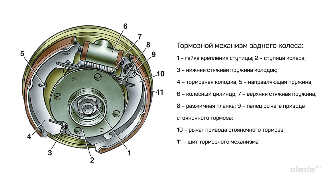 Как устранить писк тормозных колодок: Почему у машины скрипят тормоза? Подробное руководство что делать, если в авто скрипят тормоза при торможении
