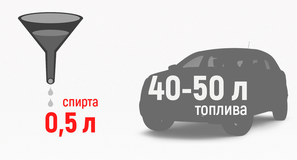 Спирт в бензин последствия: Спирт в бензобак, можно ли заливать, какие последствия