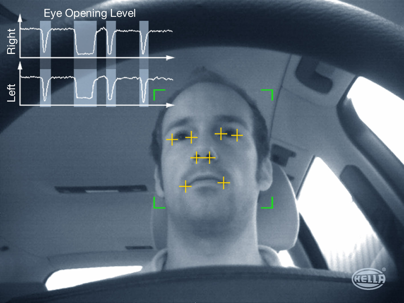 Система слежения за состоянием водителя: Контроль состояния водителя за рулем и удаленный мониторинг его действий на транспорте