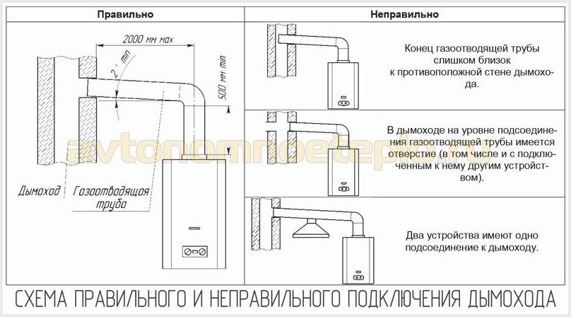Как подключить газовую колонку в частном доме: Установка газовой колонки в частном доме: правила