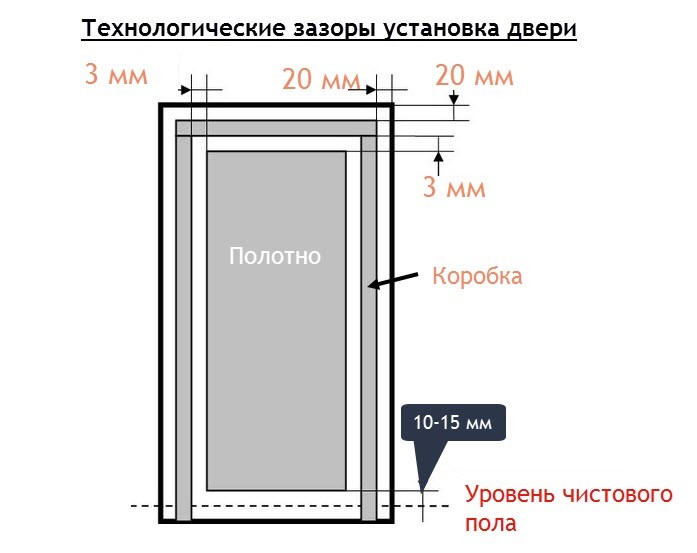 Какой зазор: Как подобрать свечной зазор для инжектора? Статья от экспертов автосервиса