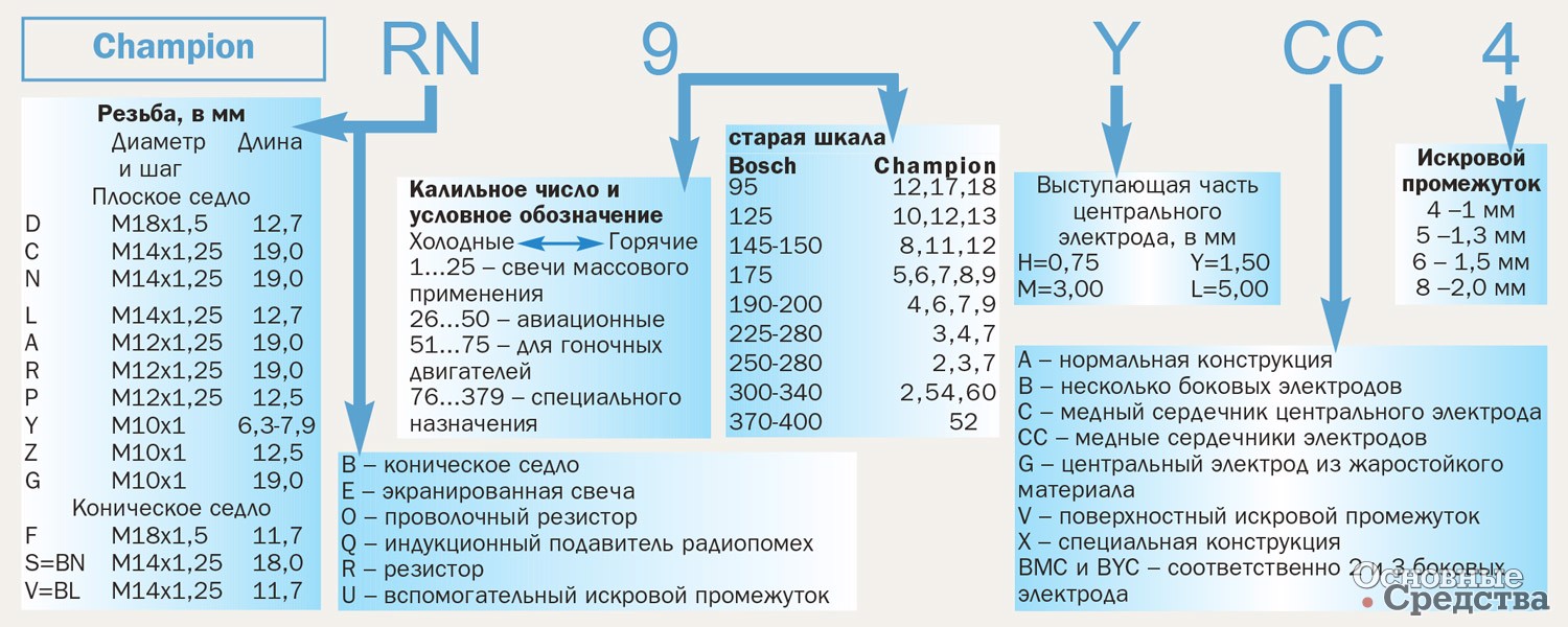 Маркировка холодного