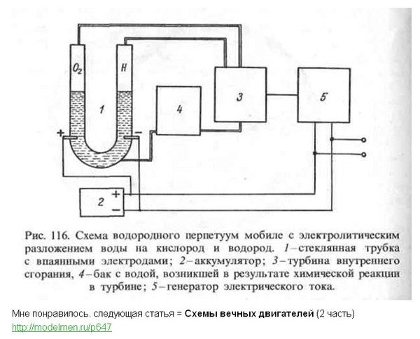 Борис шелищ водородный двигатель схема