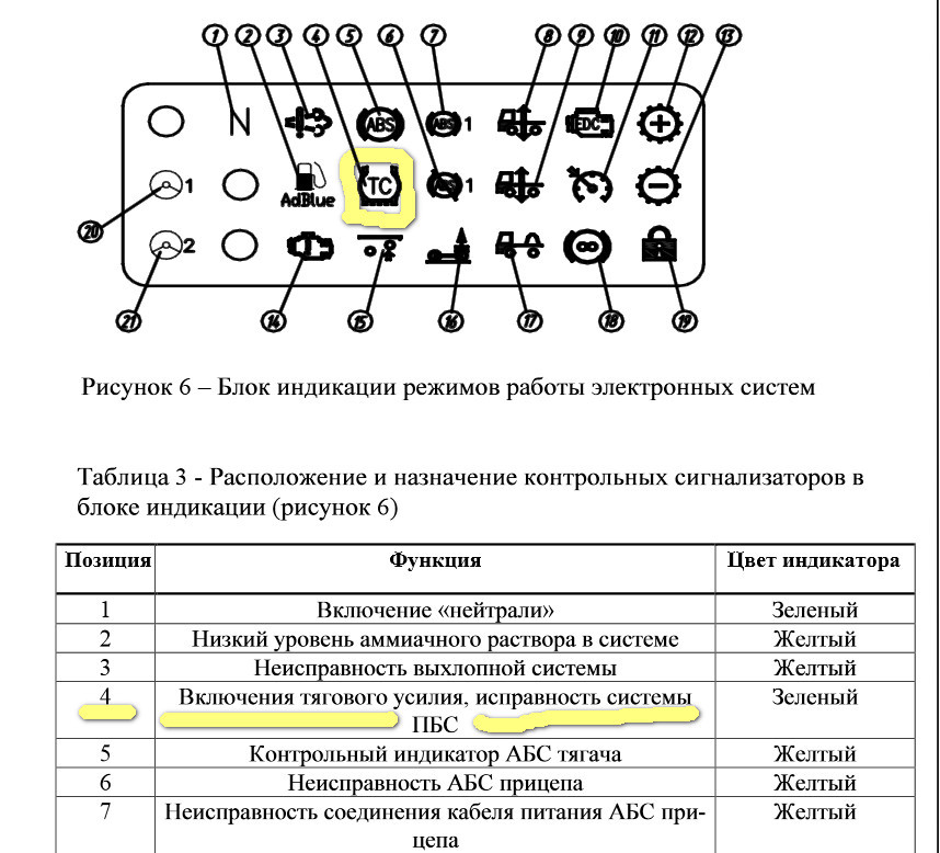 Панель приборов обозначения: Перевірка браузера, будь ласка, зачекайте...