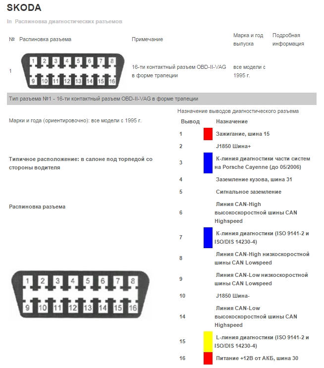 Распиновка обд2 диагностического: схема подключения, коды ошибок, алгоритм диагностики автомобиля