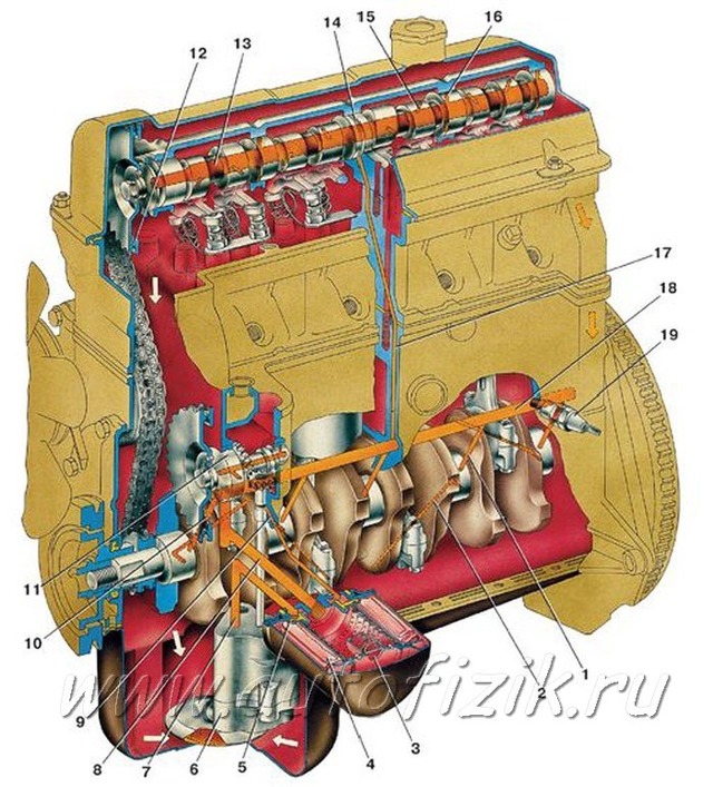 Устройство масляной системы двигателя: Устройство и принцип работы масляных фильтров. Основные элементы и детали масляных фильтров