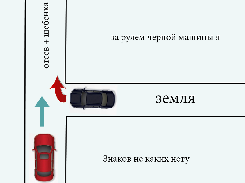 Помеха справа как понять на перекрестке схема