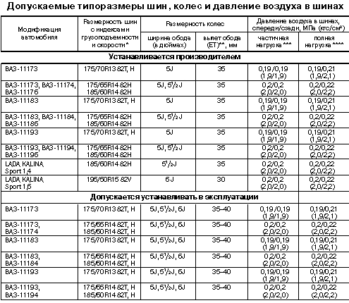 Давление в шинах автомобиля уаз: Давление в шинах УАЗ Буханка — норма и какое должно быть в колесах по паспорту