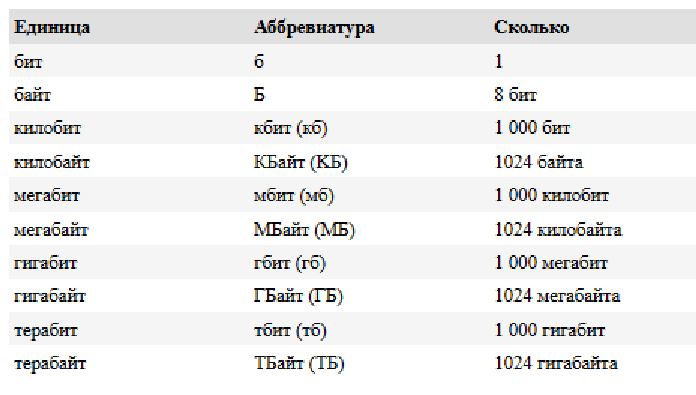 B1 as что значит: Что означает отметка AS в правах?