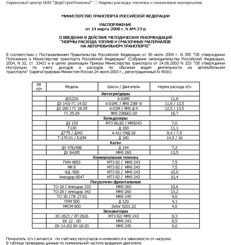 1 моточас это: Что такое 1 моточас