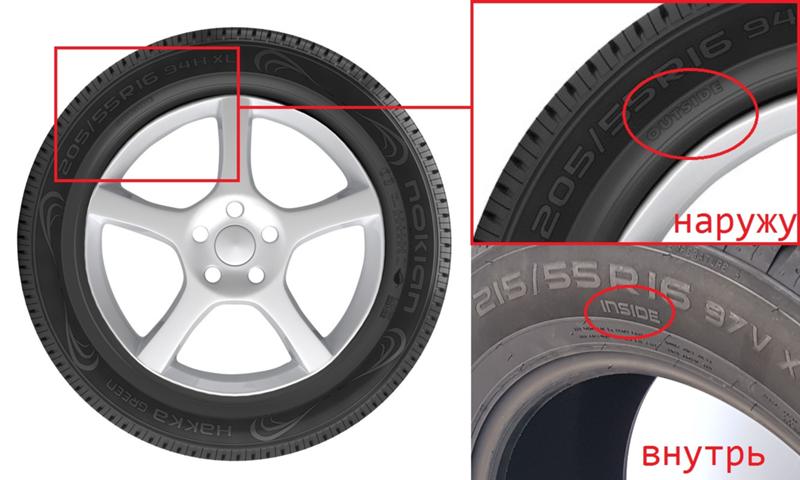 Как правильно поставить резину по направлению: Как правильно выбрать направление шин при их установке