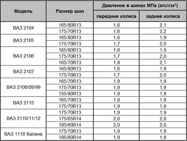 Давление в шинах уаз профи: Первый тест УАЗ Профи. Ответный удар