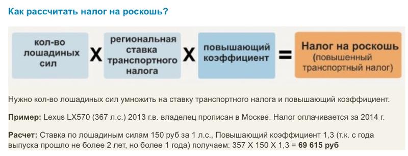 Как избежать уплаты транспортного налога: Россиянам раскрыли способ избежать уплаты налога при продаже авто: Социальная сфера: Экономика: Lenta.ru