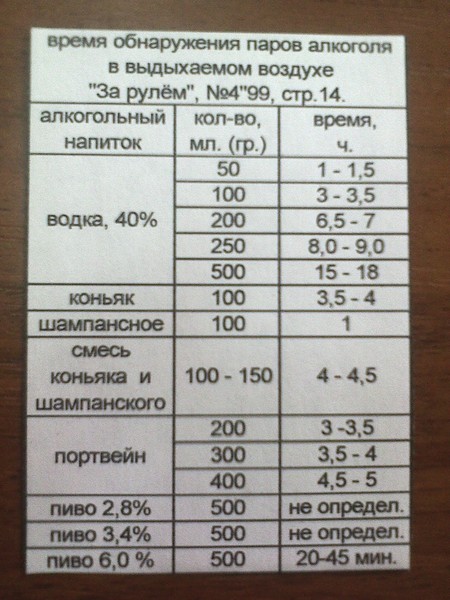 Сколько безалкогольного пива можно выпить за рулем: Можно ли садиться за руль, выпив безалкогольного пива? | ГИБДД | Авто