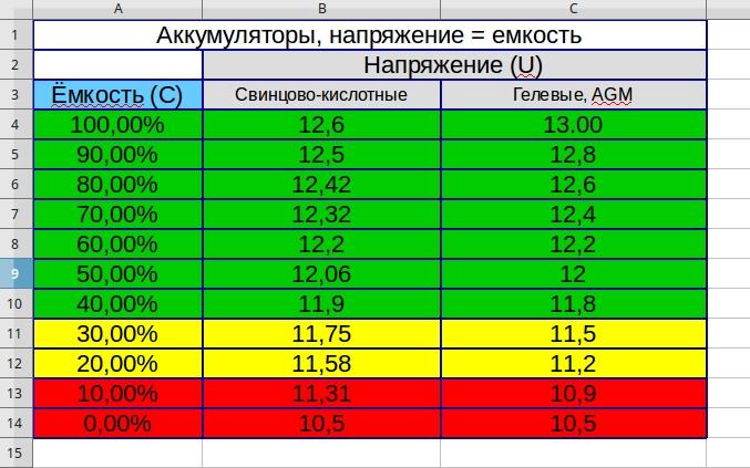 Сколько должен кипеть аккумулятор при зарядке: Как правильно и сколько времени заряжать автомобильный аккумулятор?