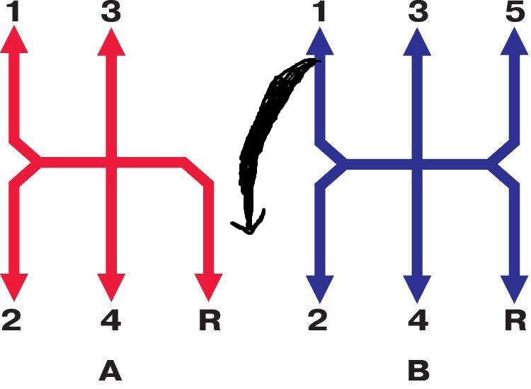 Коробка передач механика переключение скоростей схема: Как правильно переключать передачи на механической коробке передач