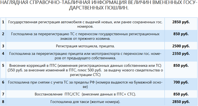 Сколько стоит поставить на учет прицеп: Постановка на учет прицепа в ГИБДД в 2023, стоимость регистрации легкового прицепа авто