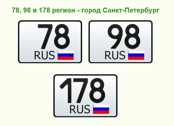 Номера автомобилей по регионам: Читаем номера - коды регионов России (RUS)