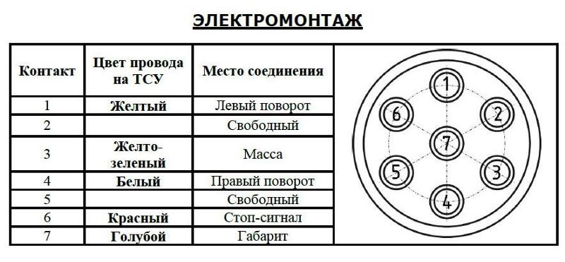 Распиновка розетки фаркопа камаз