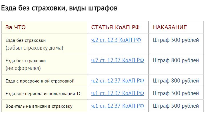 Штраф за езду без техпаспорта: Какой штраф за отсутствие СТС в 2023 году