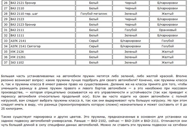 Что означают метки на пружинах: Маркировка пружин по цвету ✔ Цвет пружины амортизатора