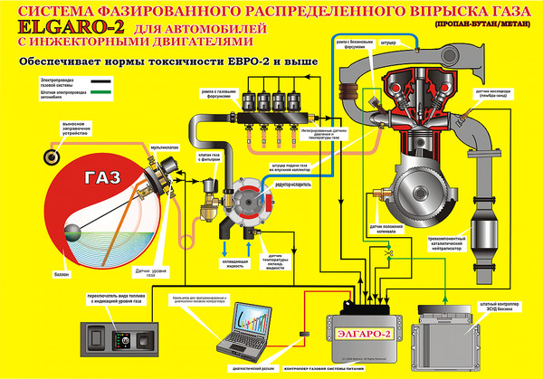 Схема установки газового оборудования на автомобиль: Схема установки ГБО 4 поколения