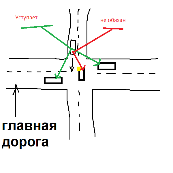 Сужение дороги кто должен уступить дорогу: кто должен уступать — Российская газета