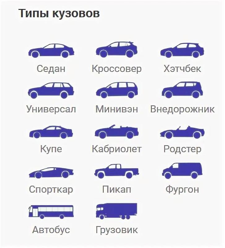 Виды кузовов автомобилей фото