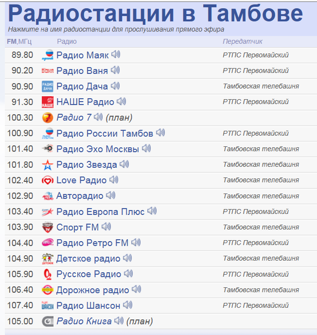 Фм это. Частоты радиостанций в Тамбове. Радио Ваня Тамбов частота. Русское радио Тамбов частота. Волна радио Ваня Тамбов частота.