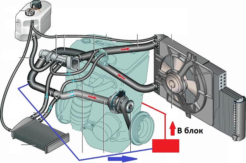 Как развоздушить систему охлаждения на приоре: Решение проблемы завоздушивания системы охлаждения двигателя на автомобилях Лада