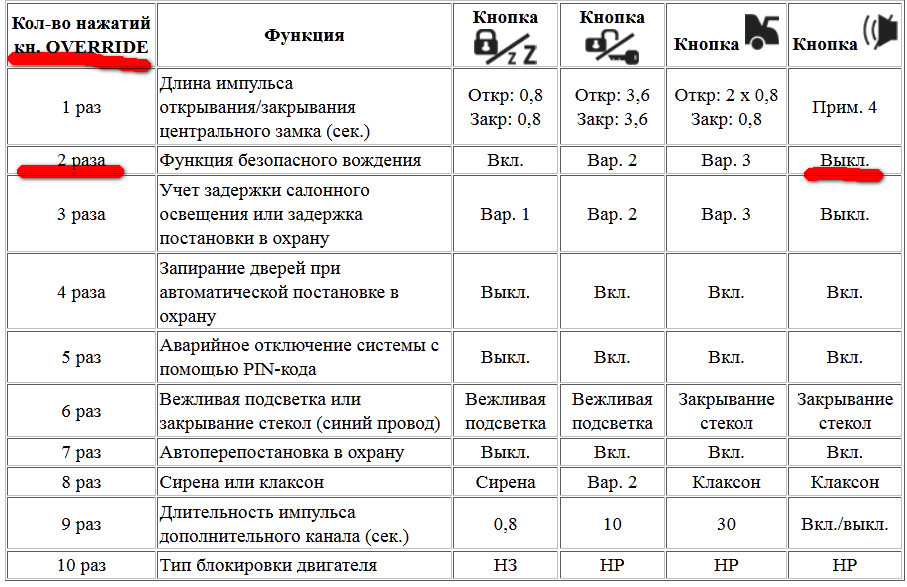 Отключить сигналку: Как отключить сигнализацию на автомобиле