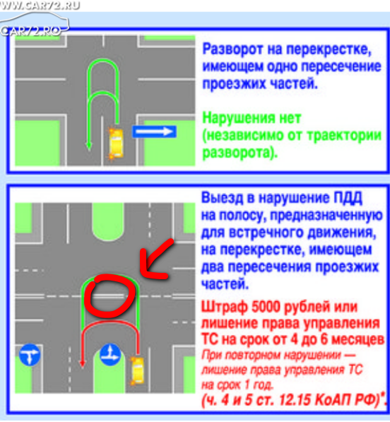 Поворот налево на дороге с односторонним движением: ПДД одностороннее движение в 2021 году