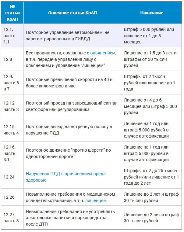 Штраф за недействительные права: что надо знать :: Autonews