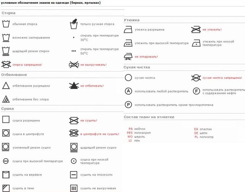 Условные обозначения на одежде. Клеймо на одежде. Обозначение символов на стиральной машине. Значки на дисплее стиральной машины Bosch. Условные обозначения домушников.