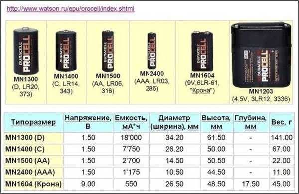 Энергетическая плотность аккумулятора: Плотность энергии новой твердотельной батареи в 3,5 раза выше, чем у Tesla