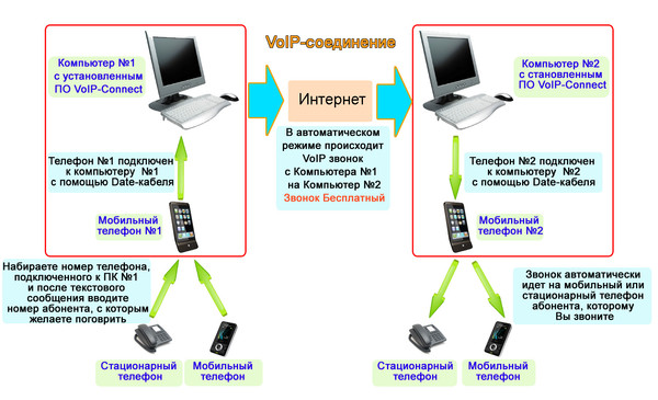 Как подключить телефон к компьютеру через: Как подключить телефон к компьютеру