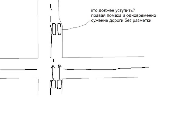 Сужение полосы кто должен уступить: Кто из водителей должен уступать на сужении дороги