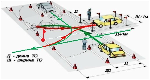 Схема заезда в гараж задним ходом на автодроме
