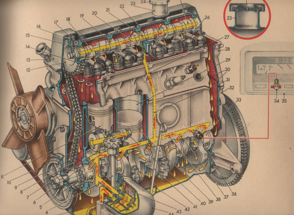 Масляная система двигателя: Система смазки двигателя. Назначение, принцип работы, эксплуатация