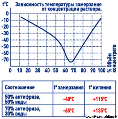 Летняя солярка зимой температура замерзания: Почему замерзает дизтопливо и как его разморозить – Топливо, масла и автохимия – АТИ, Центр: Система грузоперевозок