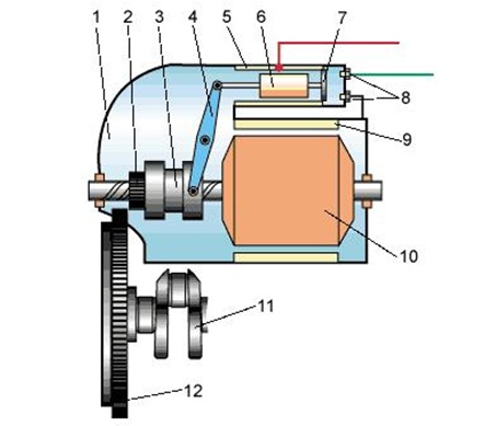 Назначение и общее устройство стартера: Принцип работы стартера автомобиля. — Стaртеры Генераторы