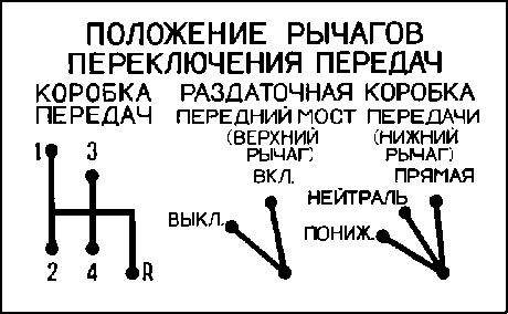 Как правильно включать пониженную передачу: Как правильно переключаться на первую передачу и как быстро ускориться на машине