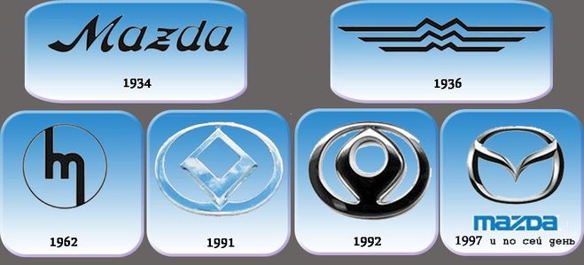 Мазда чья марка страна: Где выпускают автомобили Mazda? | AvtoCar.su