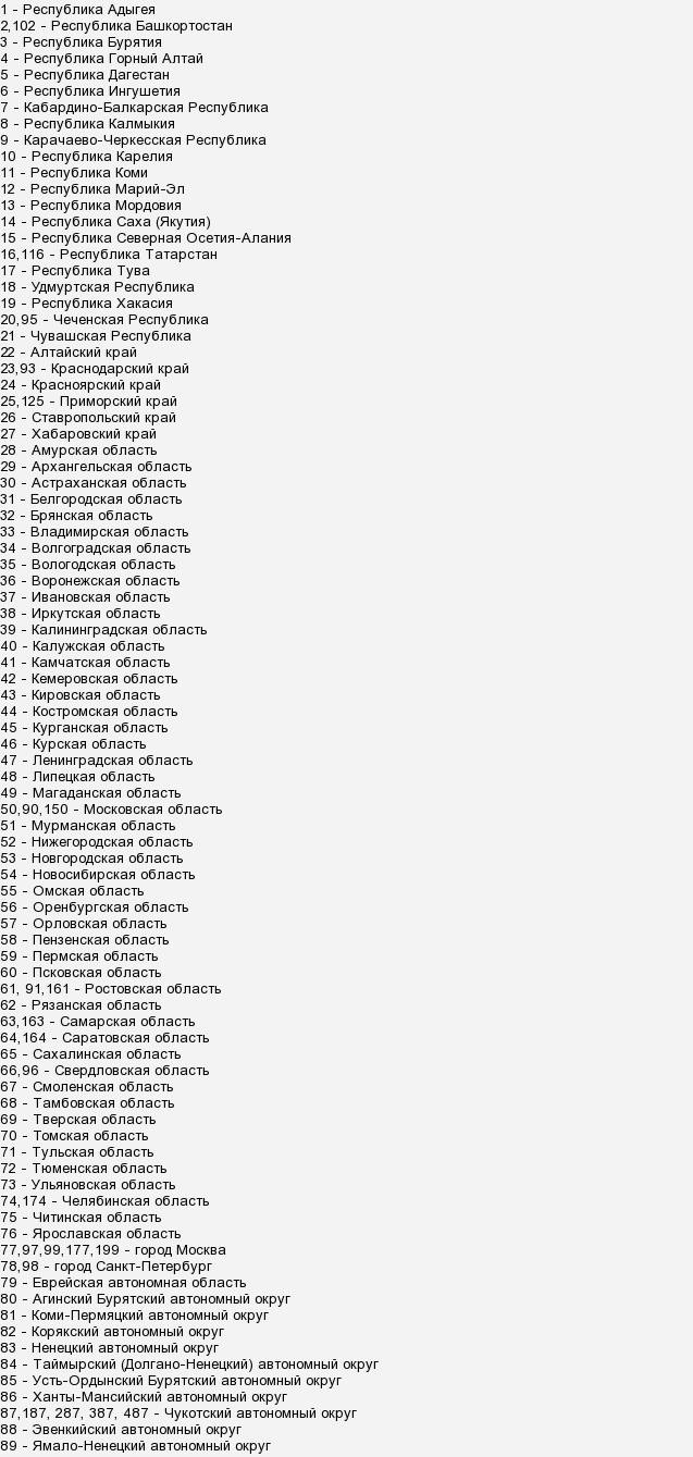 134 регион россии на автомобилях. Регионы России список автомобильных номерах. Коды автомобильных номеров России. Годы регионов. Список кодов автомобильных регионов.