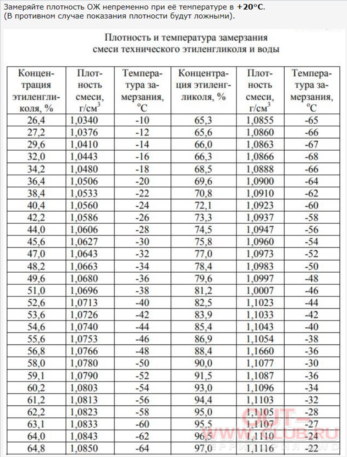 Какая должна быть плотность: Какая плотность должна быть у постельного белья? Выбираем из 12 тканей